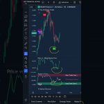 Set Your Alerts For MAXIMUM Profits! (51% PUMP) TradeConfident.io