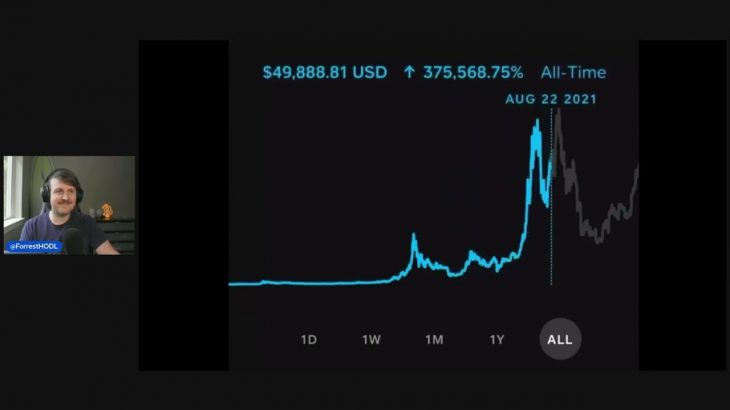 BTC Market Manipulation by Whales | Short term price action explained