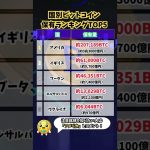 【国別ビットコイン保有ランキングTOP5】 #ビットコイン #投資 #仮想通貨 #暗号資産 #shorts