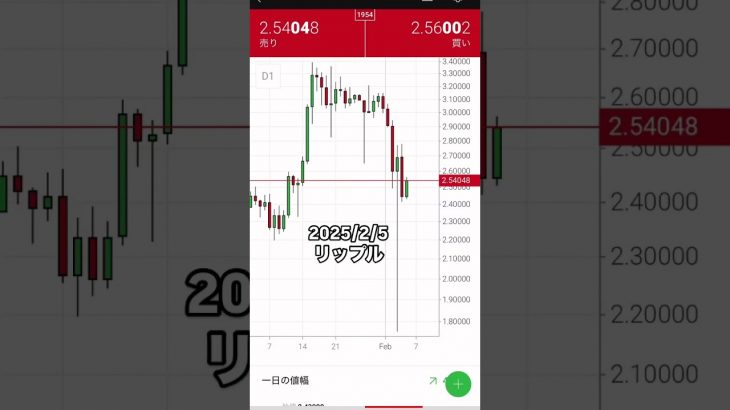 リップル（XRP/USD） 2025/2/5 仮想通貨投資FXチャート