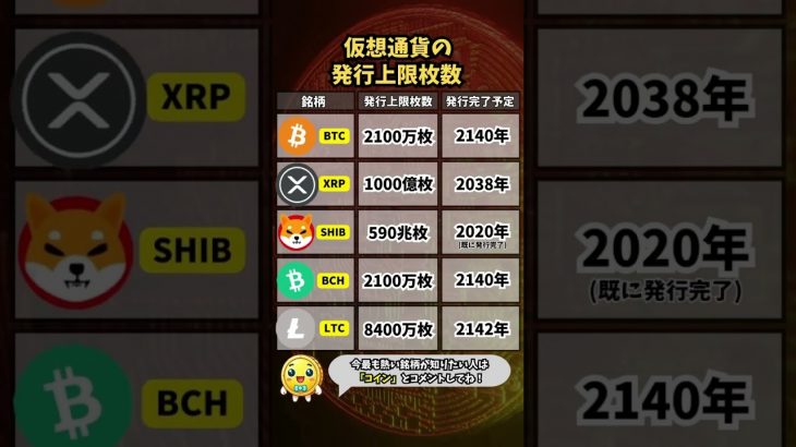 【仮想通貨の発行上限枚数】　#ビットコイン #投資 #仮想通貨 #暗号資産 #shorts