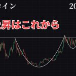 3/17 仮想通貨相場分析 ビットコインはまだ終わってない！