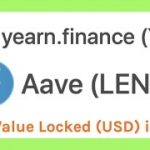 DEFI Updates for AAVE (LEND) Yearn.finance (YFI), Balancer (BAL) Protocols