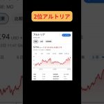 トランプ関税で米国株・ビットコイン・エヌビディア・S&P500、オルカン暴落。それでも強い米国株3選