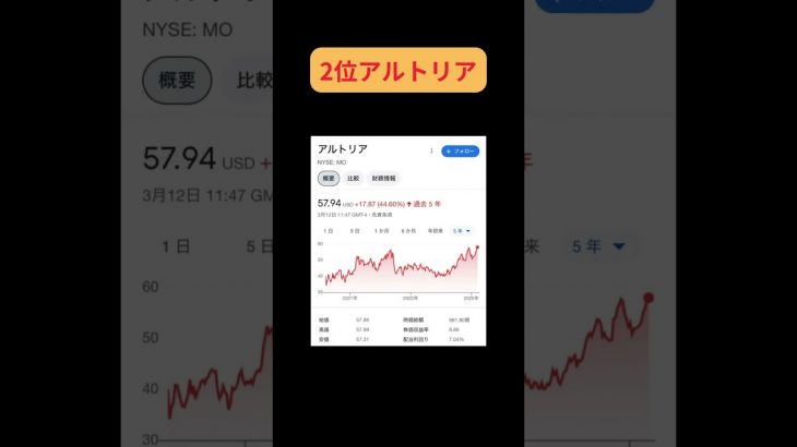 トランプ関税で米国株・ビットコイン・エヌビディア・S&P500、オルカン暴落。それでも強い米国株3選