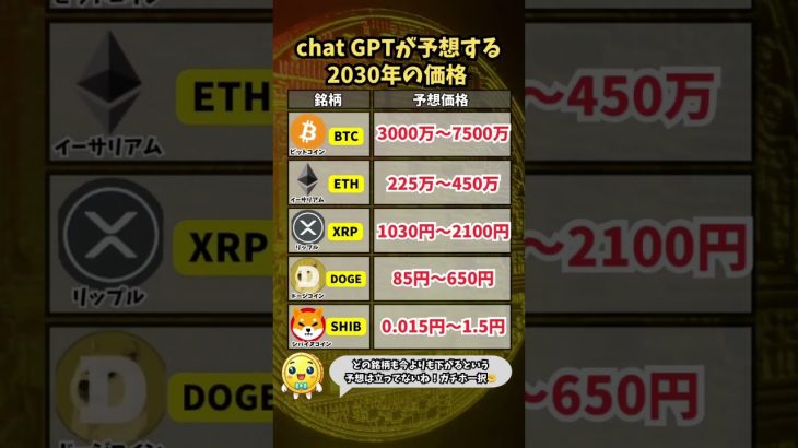 【chat GPTが予想する2030年の価格予想】　#ビットコイン #仮想通貨 #投資 #暗号資産 #shorts