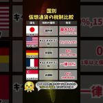 【国別仮想通貨の税制比較】　#ビットコイン #仮想通貨 #投資 #暗号資産 #投資初心者