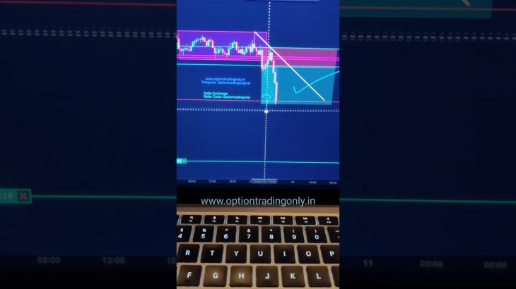 10th April, 2025 | Bitcoin | 15 min Time Frame #bitcoin