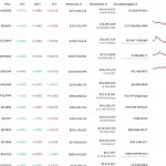 相場は底を打ったのか？注目のミームコイン3選！