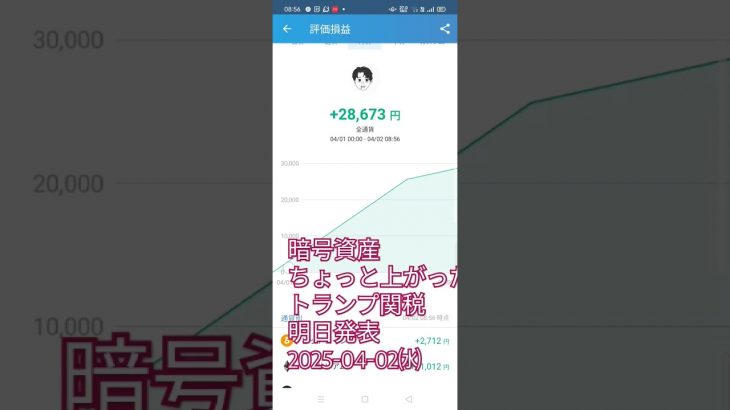 暗号資産含み損77万円 #シバイヌ#イーサリアム 2025-04-02