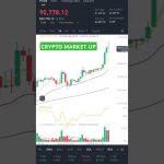 Crypto Market Update || BTC Crossed 90k || Next Resistance 92k @manu_chhina