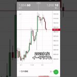 イーサリアム（ETH/USD） 2025/4/2 仮想通貨投資FXチャート