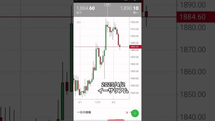 イーサリアム（ETH/USD） 2025/4/2 仮想通貨投資FXチャート