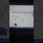 Ethereum Analysis #shortfeed #shorts #ytshorts #trading #ethereum