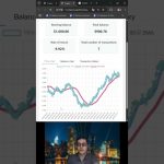 Ethereum SMA Crossover Strategy Backtest Simple Source code