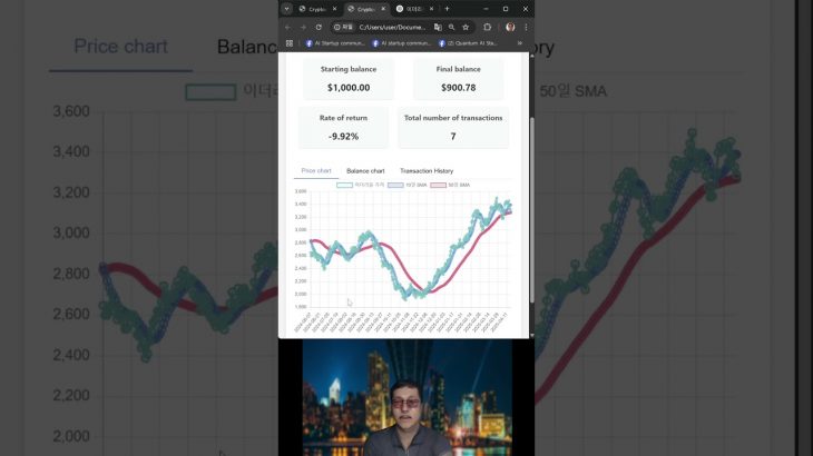 Ethereum SMA Crossover Strategy Backtest Simple Source code