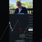 Ethereum: Wie hoch kann es jetzt gehen? 🤔