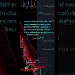 Ethereum กำลังกลับตัวรอบใหญ่!? หรือแค่เด้งหลอกก่อนร่วงต่อ!? #trading #eth #ethereum #สอนเทรด #btc