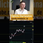 Solana: Ausbruch voraus? #solana #bitcoin #trading #crypto