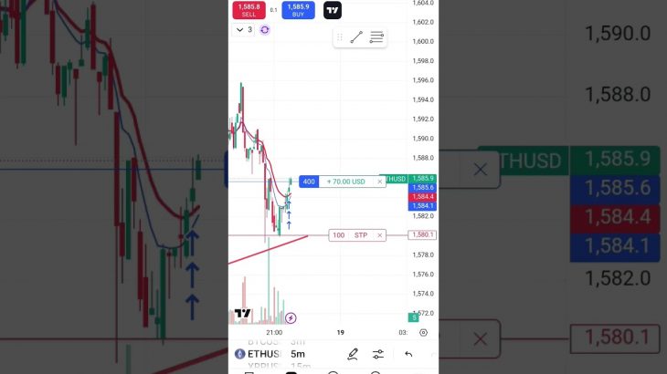ethereum live trade 18 Apr #trending #stockmarket #nifty #bitcoin #treader #shorts
