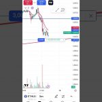#ethereum live trede #trending #treding #stockmarket #bitcoin