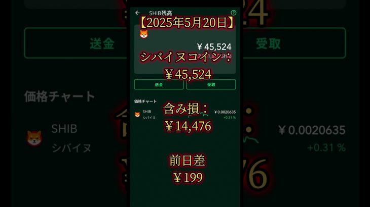5月20日のシバイヌ #仮想通貨バブル #仮想通貨 #shibainu #暗号資産 #shibainucoin