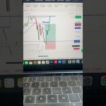 Bitcoin scalping mein profit banaya #trading #cryptotrading #live #cryptotradingindialive #bitcoin