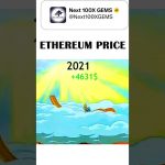 Ethereum price 2025.#ethr #ethereum #memecoin #cryptomeme #cryptocurrency  #cryptonews #ethereum