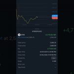 Ethereum trading for client #trading #ethereum #investment #market #crypto