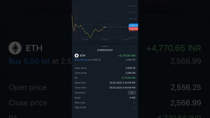Ethereum trading for client #trading #ethereum #investment #market #crypto