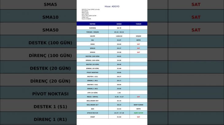 #adgyo #borsa #crypto #stockmarket #altcoins #hisse #trading #ethereum #bitcoin #yatırım #dowjones