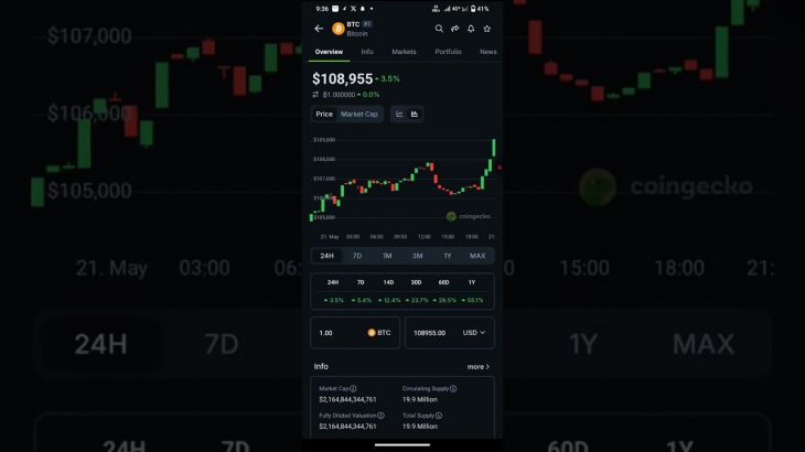 cryptocurrency ke bare mein thodi jankari #cryptocurrency #coin #btc #ethereum