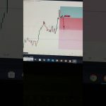 #ethereum #goldusd #btcusd #downtrend #subscribe #takeprofit