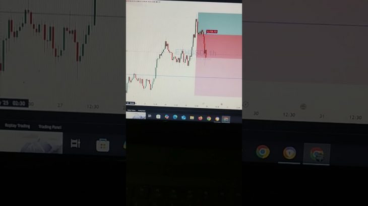 #ethereum #goldusd #btcusd #downtrend #subscribe #takeprofit