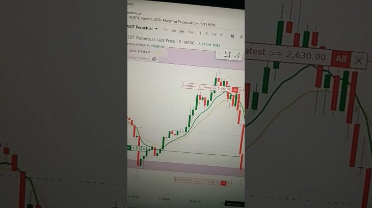 05/06 eth trade #cryptotrading #daytrading #scalpingtrading #ethereum