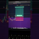 11th June, 2025 | Ethereum LIVE Trading – Range Breakout and trending support