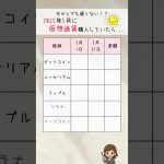 今からでも遅くない仮想通貨【2025年5月度】 #ビットコイン #イーサリアム #リップル #ソラナ #ドージ #仮想通貨 #資産運用 #投資 #fx