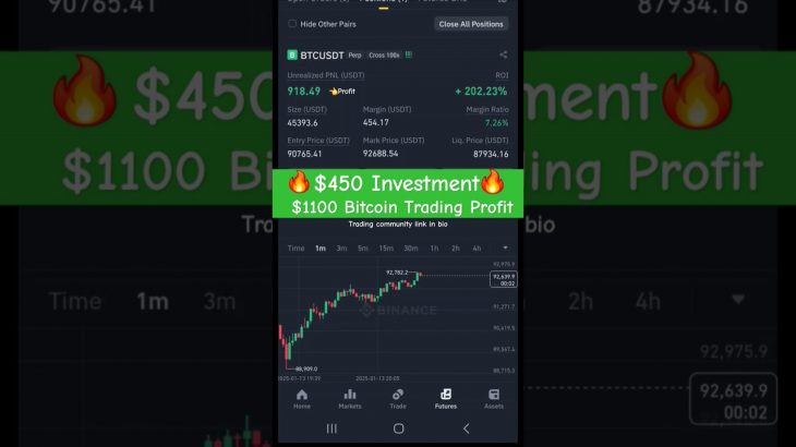 $450 Investment $1100 Profit in Bitcoin Trading 🔥🔥🔥