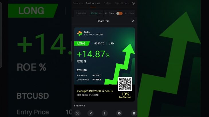 BTC breakout  Running Profit 📈#optiontrading #deltaexchange #btc #bitcoin #ethereum