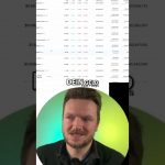 Bitcoin und Ethereum: Hohe Renditen mit geringem Risiko