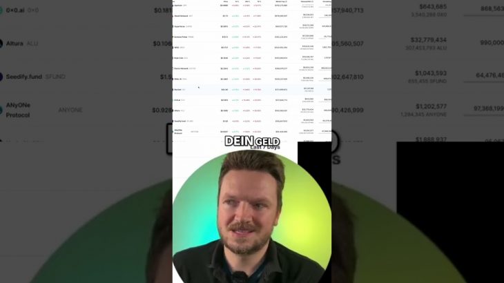 Bitcoin und Ethereum: Hohe Renditen mit geringem Risiko