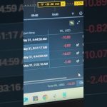 Crypto trading life, gold, and ethereum and BTC | #optiontrading #trading #optionstrade #ethereum