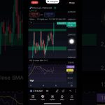 Ethereum Coin Trade Signal Today 4 June 2025. #crypto #trading #signal #livetrading #bitcoin #eth