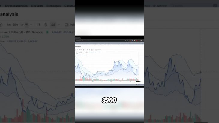 🚨 Ethereum Explosion Incoming? Charts Reveal SHOCKING Setup!
