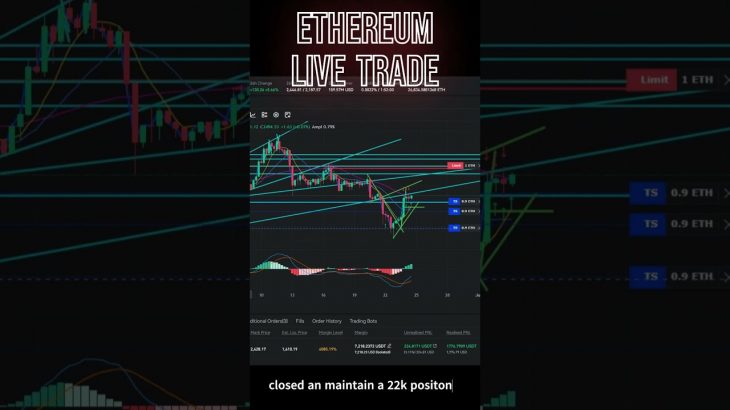 Ethereum Live Trade- 22k Long