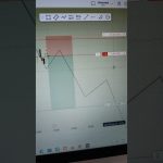 Ethereum Live Trade | #trading #stockmarket #youtubelikes #youtubemusic #youtubecreator #youtubeseo