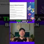 Ethereum: The King of DeFi & Corporate Trust!