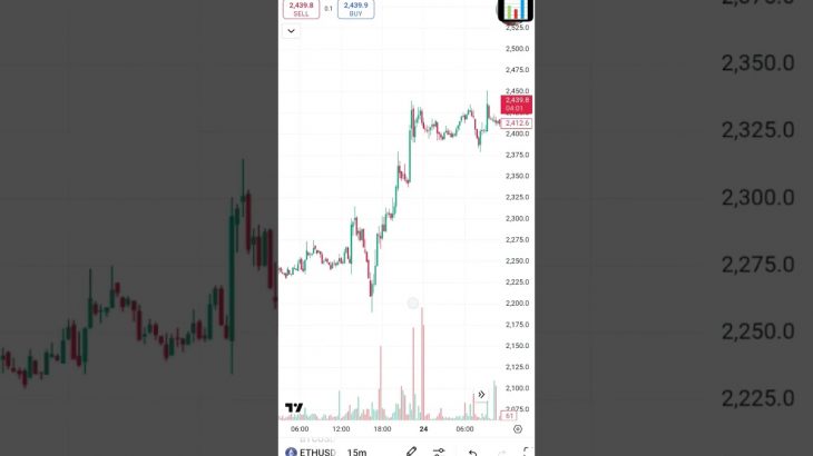 I Analyzed Ethereum’s Charts To Make A Profit