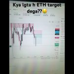 Kya lgta  ETH target dega ???🤑🤑 #shorts #trading #cryptotrading #ethereum