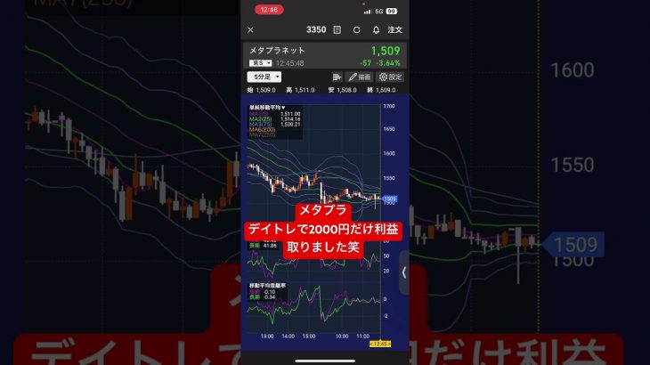 【投資】メタプラネット、思ったより垂れないね#メタプラネット #ビットコイン #トランプ大統領#deepseek#FOMC#パウエル#トランプ関税#決算#CPI#PPI#株主総会